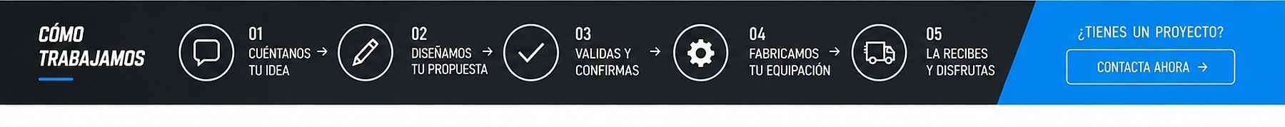 Cómo trabajamos en Aruxi